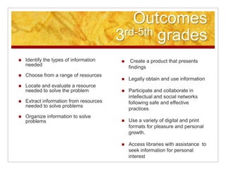 Outcomes
                                         3 rd-5th grades

   Identify the types of information         Create a product that presents
    needed                                    findings
   Choose from a range of resources
                                             Legally obtain and use information
   Locate and evaluate a resource
    needed to solve the problem              Participate and collaborate in
                                              intellectual and social networks
   Extract information from resources        following safe and effective
    needed to solve problems
                                              practices
   Organize information to solve
    problems                                 Use a variety of digital and print
                                              formats for pleasure and personal
                                              growth.

                                             Access libraries with assistance to
                                              seek information for personal
                                              interest
 