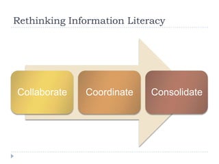 Rethinking Information Literacy
Collaborate Coordinate Consolidate
 