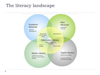 The literacy landscape
 