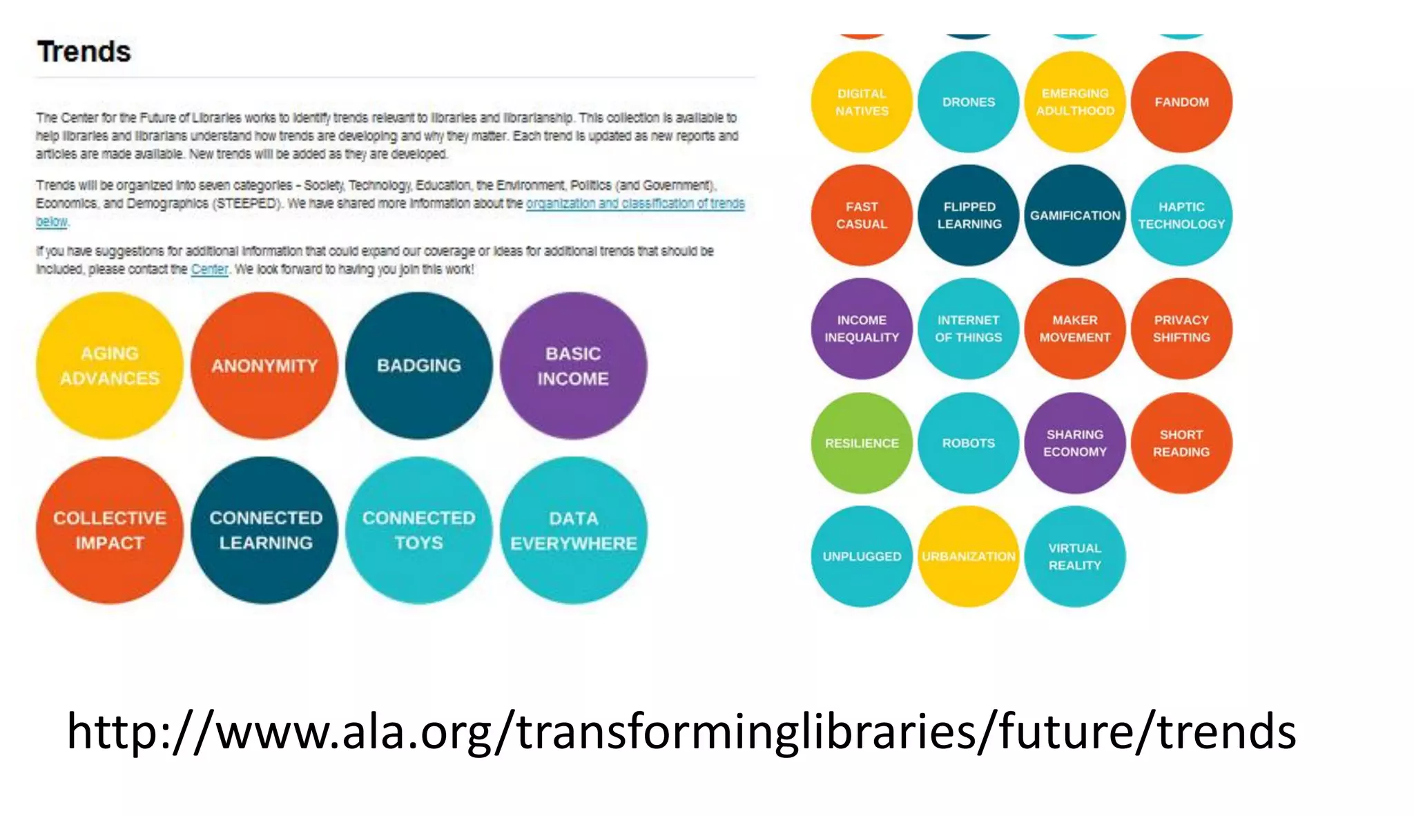 http://www.ala.org/transforminglibraries/future/trends
 