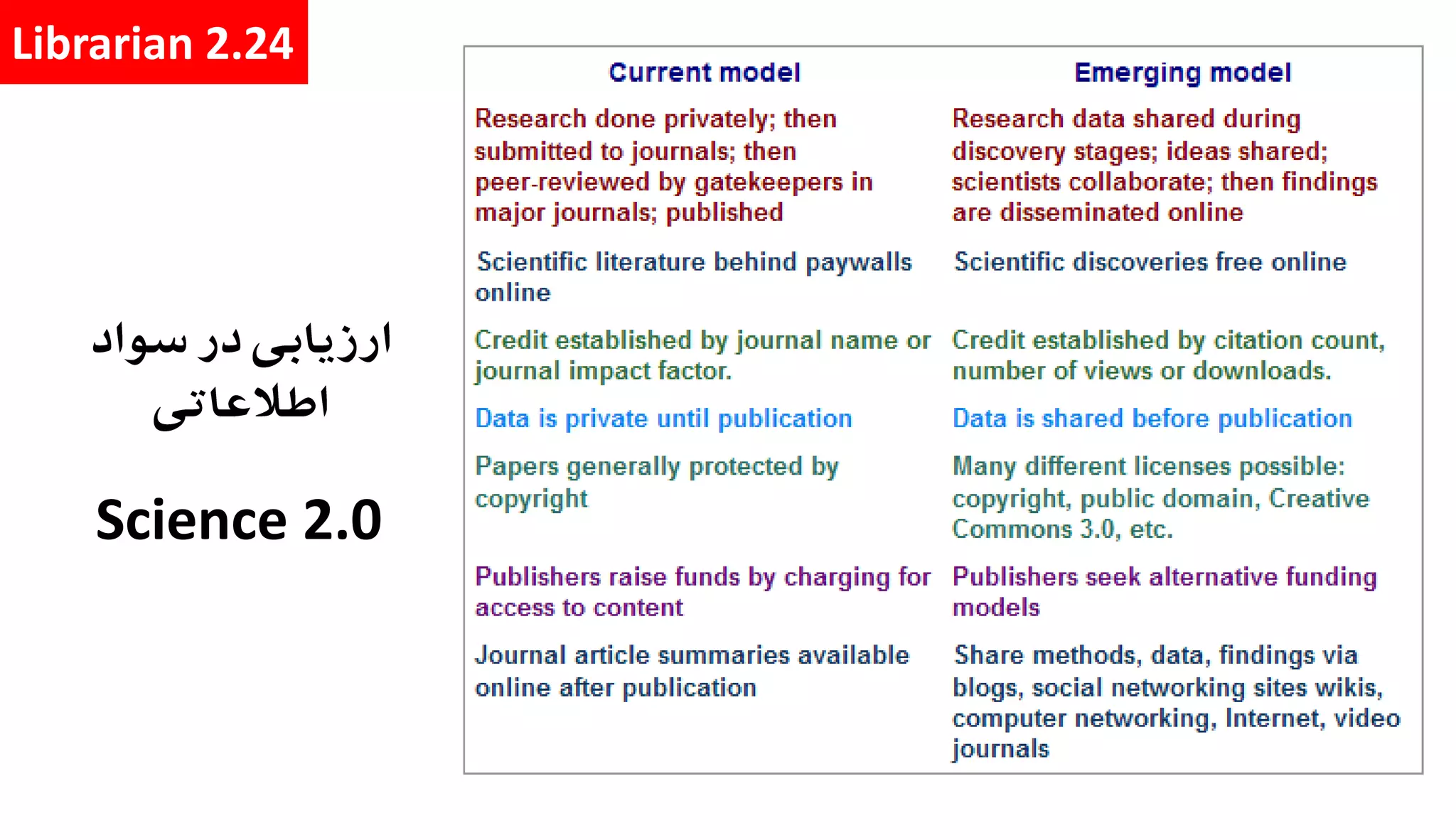Science 2.0
Librarian 2.24
 