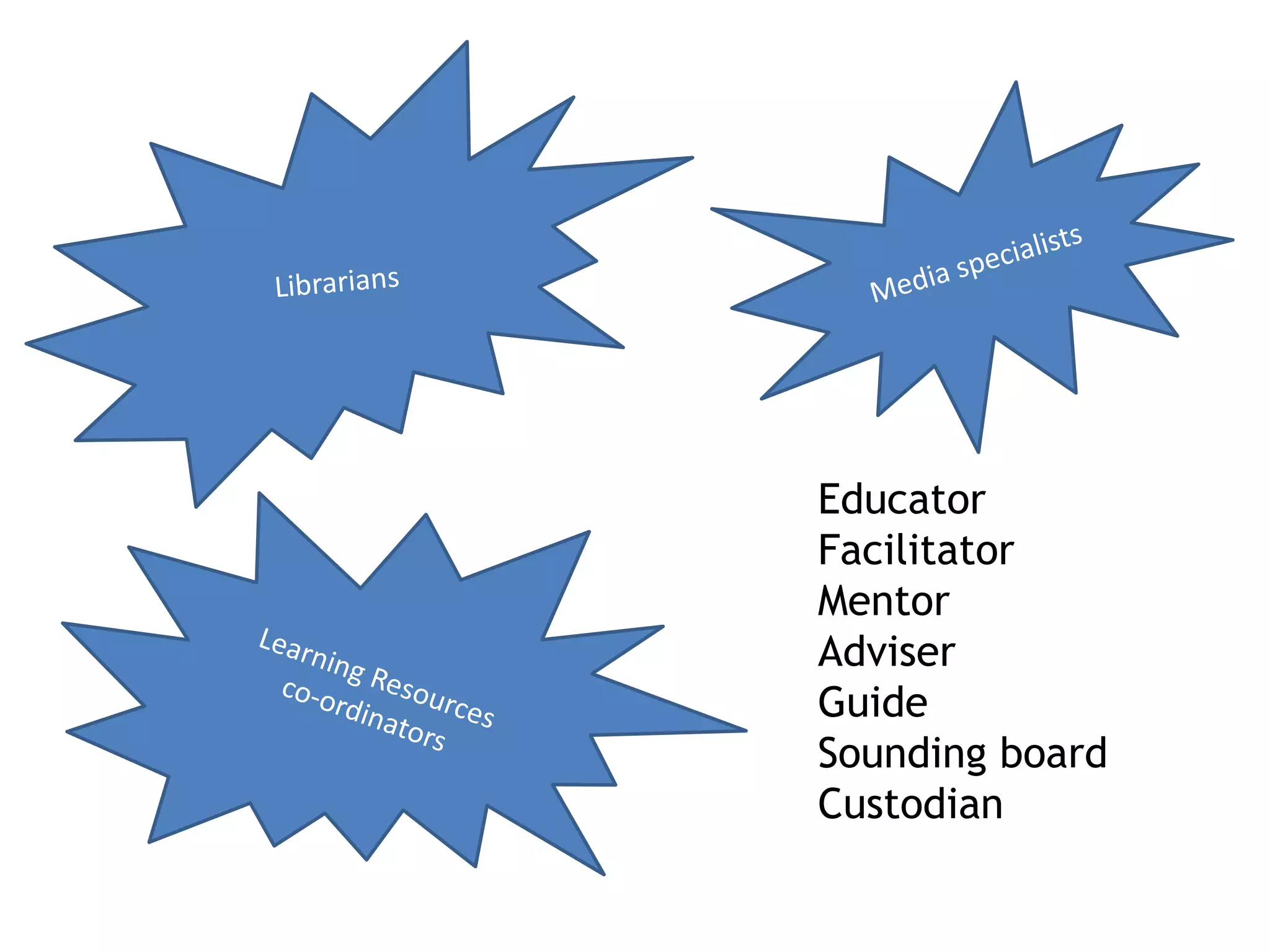 Educator
Facilitator
Mentor
Adviser
Guide
Sounding board
Custodian

 