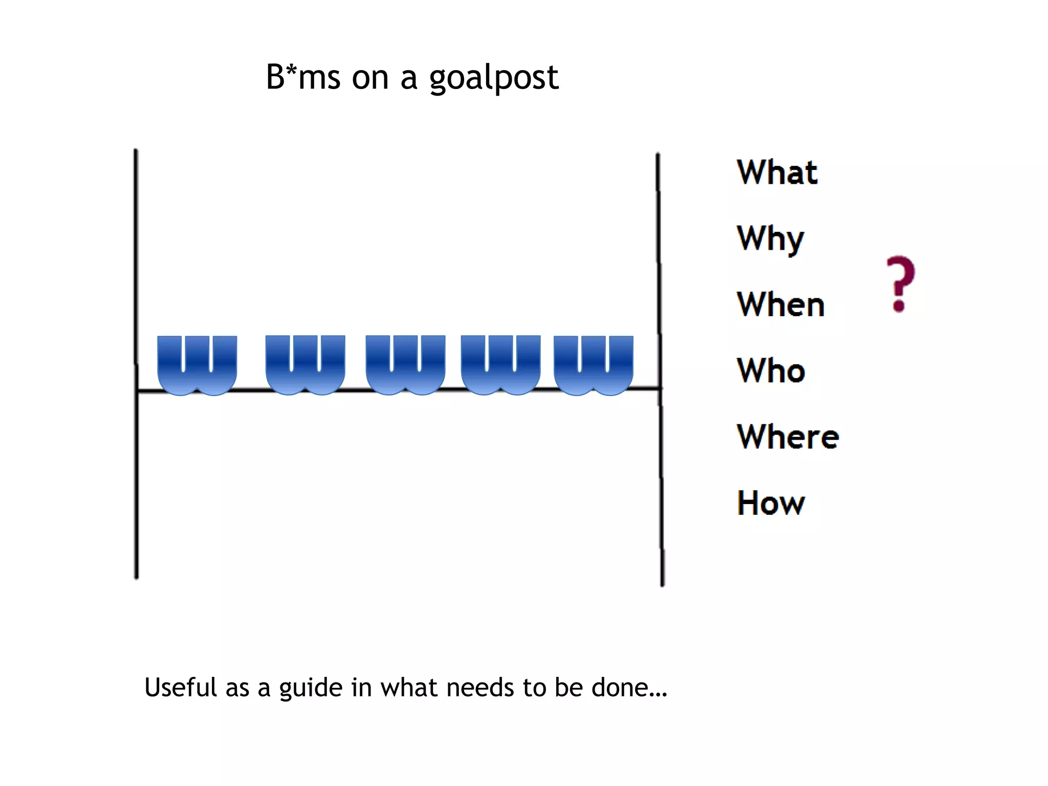 B*ms on a goalpost

Useful as a guide in what needs to be done…

 