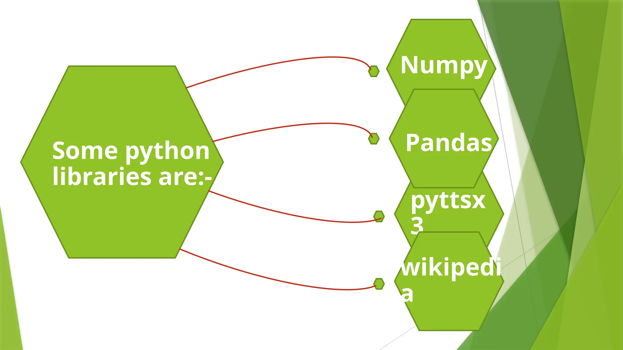 pyttsx
3
wikipedi
a
Pandas
Numpy
Some python
libraries are:-
 