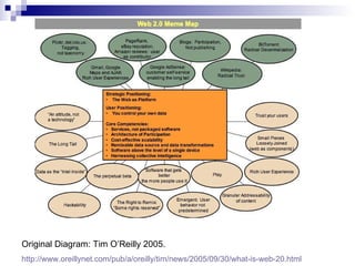 Original Diagram: Tim O’Reilly 2005.  http://www.oreillynet.com/pub/a/oreilly/tim/news/2005/09/30/what-is-web-20.html   