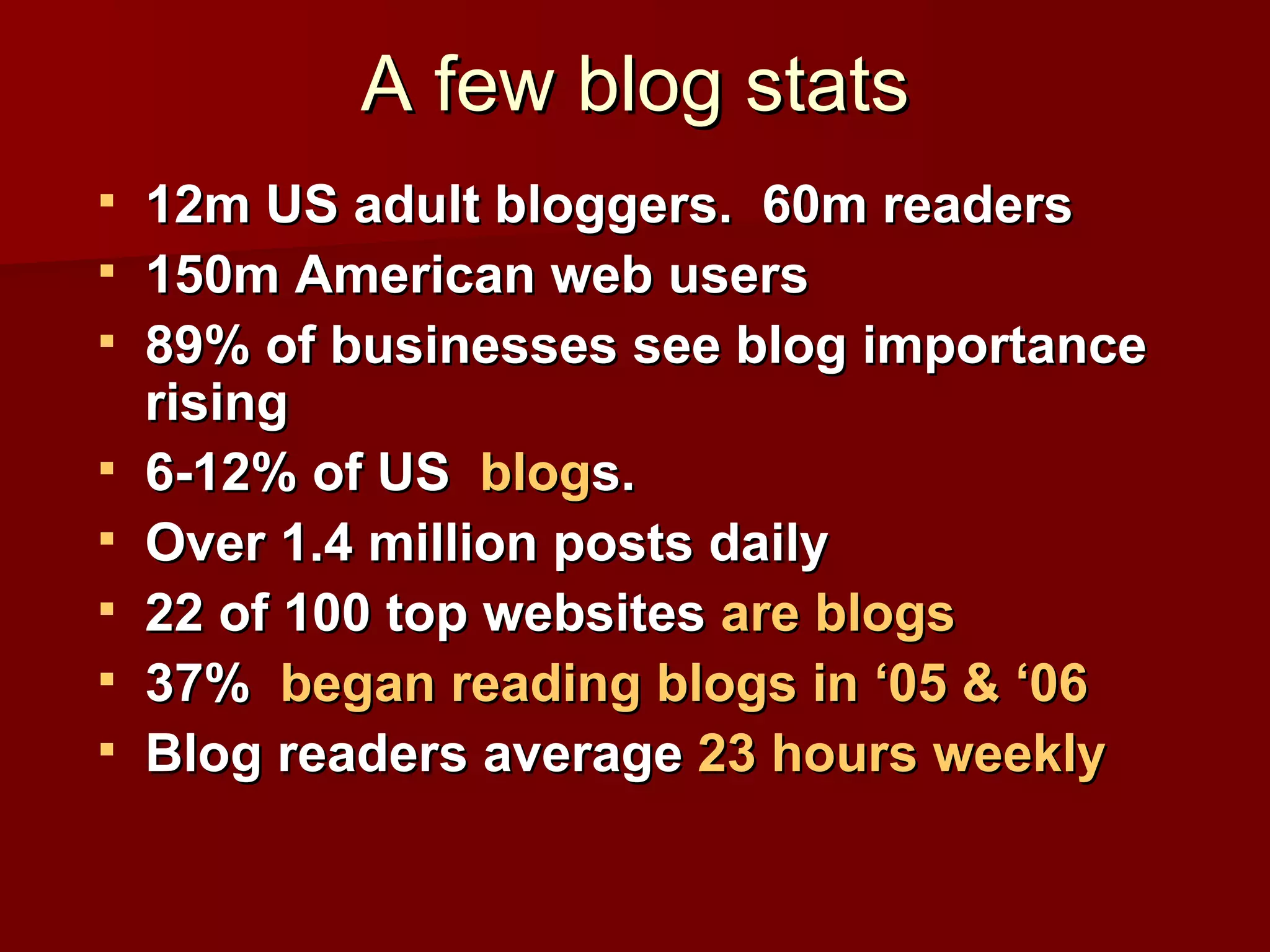 A few blog stats 12m US adult bloggers.  60m readers 150m American web users 89% of businesses see blog importance rising  6-12% of US  blog s.  Over 1.4 million posts daily  22 of 100 top websites  are blogs   37%  began reading blogs in ‘05 & ‘06   Blog readers average  23 hours weekly 