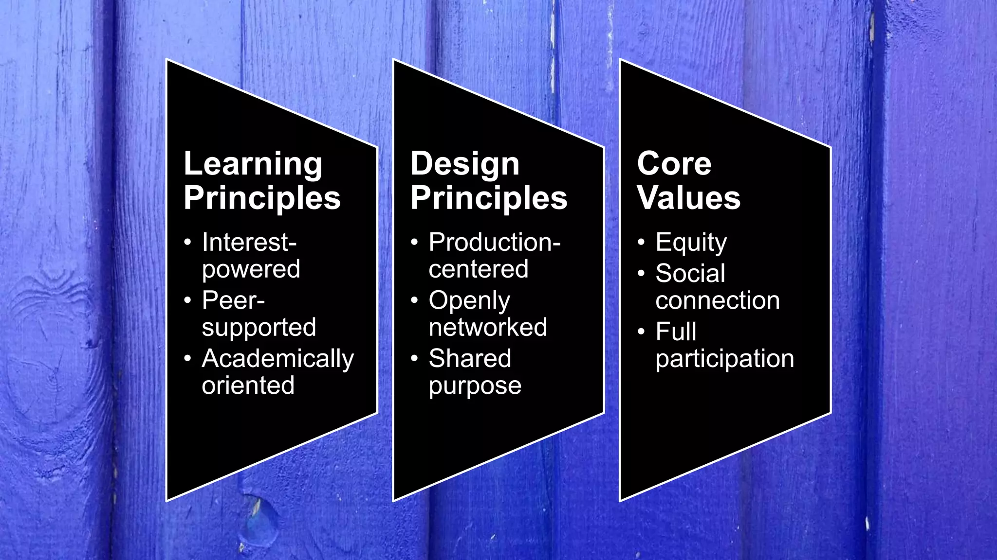 Learning
Principles
• Interest-
powered
• Peer-
supported
• Academically
oriented
Design
Principles
• Production-
centered
• Openly
networked
• Shared
purpose
Core
Values
• Equity
• Social
connection
• Full
participation
 