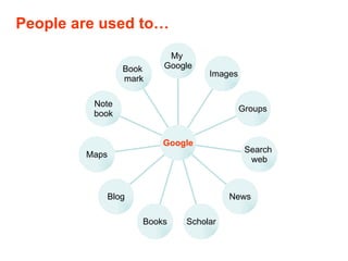 People are used to… Book  mark Note book Maps Blog Books Scholar News Search  web Groups Images My  Google Google 