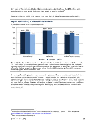 they want it. The most recent Federal Communications report on this found that 14.5 million rural
Americans live in areas where they do not have access to wired broadband.8

Suburban residents, on the other hand, are the most likely to have a laptop or desktop computer.


Digital connectivity in different communities
% of residents age 16+ in each community who use…
    100%
                                                   89%* 89%*
               83%* 84%*
    80%                                                                                      79% *
                                73%                                  74%             73%
                                                                                                       68%

    60%


    40%


    20%


     0%
                  Internet/email                        Cell phone                 Desktop/laptop computer

                                              Urban        Suburban        Rural

Source: The Pew Research Center's Internet & American Life Reading Habits Survey, November 16-December 21,
2011. Total sample n=2,986 respondents age 16 and older. Sample sizes for community groups are: Urban=880;
Suburban=1468; Rural=504. Interviews conducted in English and Spanish and on landline and cell phones. Margin
of error for the total sample is +/- 2 percentage points. An asterisk (*) indicates a significant difference across
community type at the 95% confidence level.


Ownership of e-reading devices across community types also differs: rural residents are less likely than
their urban or suburban counterparts to have a tablet computer, but there is no difference across
community types in ownership of a handheld e-reading device such as a Kindle or Nook. Rural residents
are most likely to indicate they own neither type of device — more than three-quarters say they do not
have an e-reader or tablet computer compared with slightly more than two-thirds of suburban and
urban residents.9




8
  Federal Communications Commission. “Eighth Broadband Progress Report.” August 21, 2012. Available at
http://www.scribd.com/doc/103512404/FCC-2012-Broadband.
9
  Data from January omnibus surveys

pewinternet.org                                                                                                   13
 