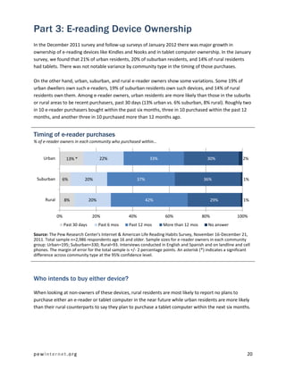 Part 3: E-reading Device Ownership
In the December 2011 survey and follow-up surveys of January 2012 there was major growth in
ownership of e-reading devices like Kindles and Nooks and in tablet computer ownership. In the January
survey, we found that 21% of urban residents, 20% of suburban residents, and 14% of rural residents
had tablets. There was not notable variance by community type in the timing of those purchases.

On the other hand, urban, suburban, and rural e-reader owners show some variations. Some 19% of
urban dwellers own such e-readers, 19% of suburban residents own such devices, and 14% of rural
residents own them. Among e-reader owners, urban residents are more likely than those in the suburbs
or rural areas to be recent purchasers, past 30 days (13% urban vs. 6% suburban, 8% rural). Roughly two
in 10 e-reader purchasers bought within the past six months, three in 10 purchased within the past 12
months, and another three in 10 purchased more than 12 months ago.


Timing of e-reader purchases
% of e-reader owners in each community who purchased within…


     Urban          13% *               22%                       33%                        30%                2%



 Suburban      6%            20%                           37%                             36%                  1%



      Rural        8%             20%                            42%                             29%            1%


              0%                   20%               40%                 60%               80%               100%
                   Past 30 days         Past 6 mos   Past 12 mos        More than 12 mos     No answer

Source: The Pew Research Center's Internet & American Life Reading Habits Survey, November 16-December 21,
2011. Total sample n=2,986 respondents age 16 and older. Sample sizes for e-reader owners in each community
group: Urban=195; Suburban=330; Rural=93. Interviews conducted in English and Spanish and on landline and cell
phones. The margin of error for the total sample is +/- 2 percentage points. An asterisk (*) indicates a significant
difference across community type at the 95% confidence level.




Who intends to buy either device?

When looking at non-owners of these devices, rural residents are most likely to report no plans to
purchase either an e-reader or tablet computer in the near future while urban residents are more likely
than their rural counterparts to say they plan to purchase a tablet computer within the next six months.




pewinternet.org                                                                                                   20
 