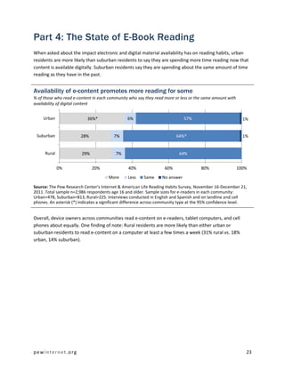 Part 4: The State of E-Book Reading
When asked about the impact electronic and digital material availability has on reading habits, urban
residents are more likely than suburban residents to say they are spending more time reading now that
content is available digitally. Suburban residents say they are spending about the same amount of time
reading as they have in the past.


Availability of e-content promotes more reading for some
% of those who read e-content in each community who say they read more or less or the same amount with
availability of digital content


    Urban                  36%*                 6%                           57%                           1%


 Suburban               28%              7%                              64%*                              1%


     Rural              29%               7%                              64%


             0%               20%               40%                60%               80%                 100%
                                      More      Less    Same     No answer

Source: The Pew Research Center's Internet & American Life Reading Habits Survey, November 16-December 21,
2011. Total sample n=2,986 respondents age 16 and older. Sample sizes for e-readers in each community:
Urban=478, Suburban=813, Rural=225. Interviews conducted in English and Spanish and on landline and cell
phones. An asterisk (*) indicates a significant difference across community type at the 95% confidence level.


Overall, device owners across communities read e-content on e-readers, tablet computers, and cell
phones about equally. One finding of note: Rural residents are more likely than either urban or
suburban residents to read e-content on a computer at least a few times a week (31% rural vs. 18%
urban, 14% suburban).




pewinternet.org                                                                                             23
 