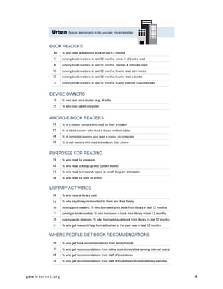 pewinternet.org   4
 