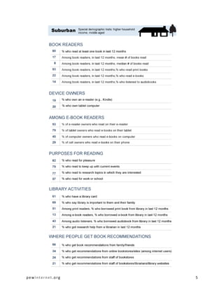 pewinternet.org   5
 