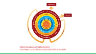 http://www.dcc.ac.uk/digital-curation
http://www.dcc.ac.uk/resources/curation-lifecycle-model
 