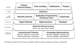 The Digital Humanities Stack (from Berry and Fagerjord, Digital Humanities: Knowledge and Critique in a Digital Age)
 