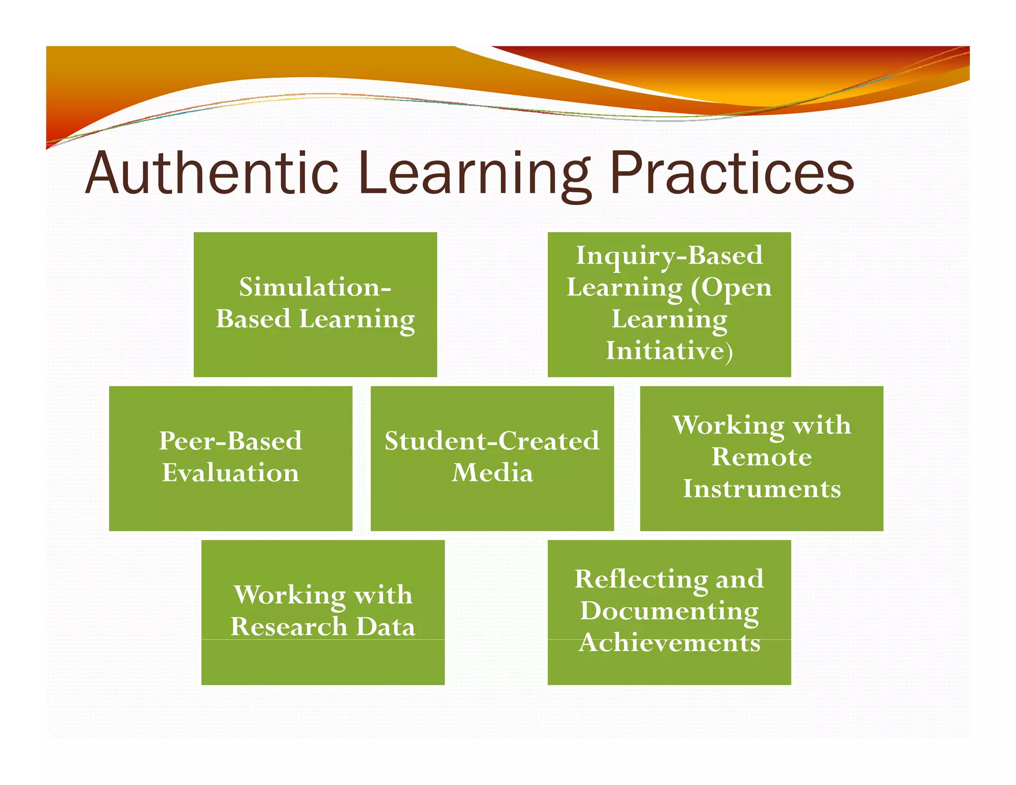 Authentic Learning Practices 
Simulation- 
Based Learning 
Inquiry-Based 
Learning (Open 
Learning 
I i i i ) 
Student Created 
Initiative) 
Peer Based 
Student-Working with 
Media 
Peer-Evaluation 
g 
Remote 
Instruments 
Working with 
Research Data 
Reflecting and 
Documenting 
Achievements 
 