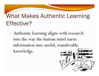 What Makes Authentic Learning 
Effective? 
- Authentic learning aligns with research 
into the way the human mind turns 
information into useful, transferable 
knowledge. 
 