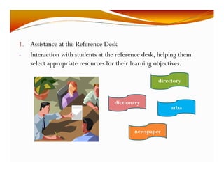 1. Assistance at the Reference Desk 
I t - Interaction with students at the reference desk, helping them 
select appropriate resources for their learning objectives. 
directory 
dictionary 
atlas 
newspaper 
 