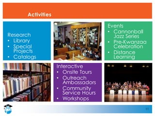 11
Activities
Interactive
• Onsite Tours
• Outreach
Ambassadors
• Community
Service Hours
• Workshops
Research
• Library
• Special
Projects
• Catalogs
Events
• Cannonball
Jazz Series
• Pre-Kwanzaa
Celebration
• Distance
Learning
 
