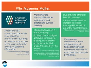 4
Why Museums Matter
Museums help
communities better
understand and
appreciate cultural
diversity.
Students who attend a
field trip to an art
museum experience an
increase in critical
thinking skills, historical
empathy and tolerance.
* Education Next “the Educational Value of
Field trips” (2014)
Children who visited a
museum during
kindergarten had higher
achievement scores in
reading, mathematics
and science in third
grade than children who
did not.
* Swan, D.W. “The Effects of Informal Learning
Environments on Academic Achievement
during Elementary School” paper presented
to the American Educational Research
Association, (2014)
Americans view
museums as one of the
most important
resources for educating
our children and as one
of the most trustworthy
sources of objective
information.
*Lake, Snell, Perry public opinion survey
(2201)
*Reach Advisors (2015)
Museums are
considered a more
reliable source of
historical information
than books, teachers or
even personal accounts
by relatives.
* Indiana University study
 