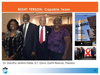 45
RIGHT PERSON: Capable Team
Dr. Dorothy Jenkins Fields, D.T. Davis, Garth Reeves, Theresa
 