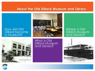 5
About the Old Dillard Museum and Library
What is Old
Dillard Museum
and Library?
How did Old
Dillard become
a museum?
Where is Old
Dillard Museum
and Library?
 
