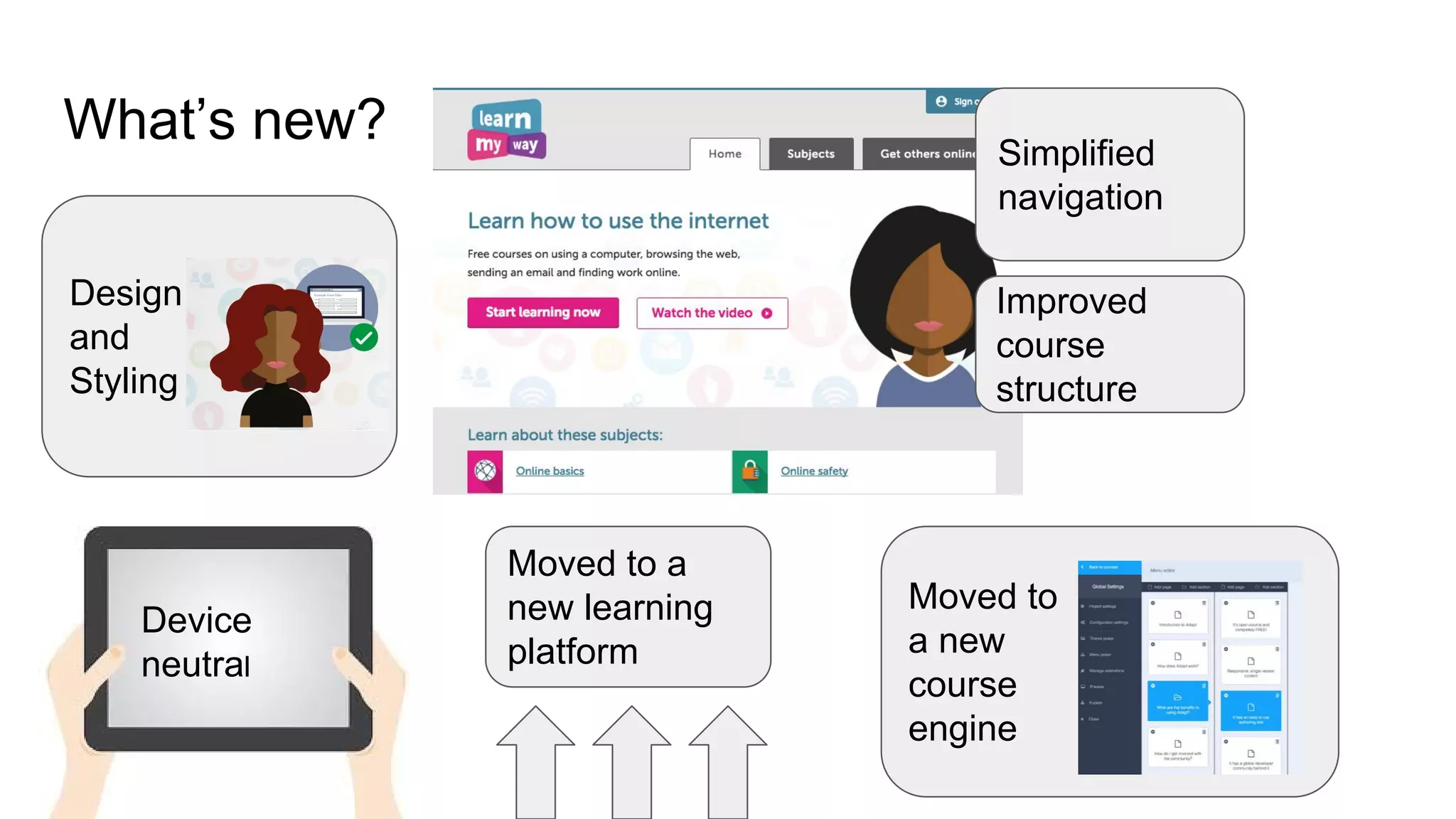 What’s new?
Design
and
Styling
Moved to
a new
course
engine
Moved to a
new learning
platform
Device
neutral
Simplified
navigation
Improved
course
structure
 