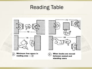 literature study library | PPTX