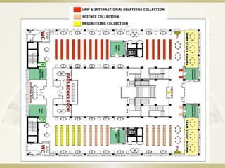 literature study library | PPTX