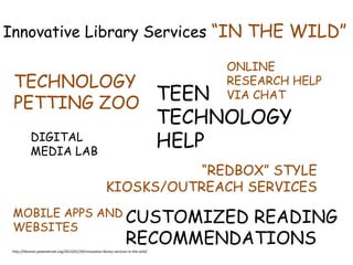 Innovative Library Services “IN THE WILD”
TECHNOLOGY
PETTING ZOO
DIGITAL
MEDIA LAB
TEEN
TECHNOLOGY
HELP
“REDBOX” STYLE
KIOSKS/OUTREACH SERVICES
MOBILE APPS AND
WEBSITES
CUSTOMIZED READING
RECOMMENDATIONS
ONLINE
RESEARCH HELP
VIA CHAT
http://libraries.pewinternet.org/2013/01/29/innovative-library-services-in-the-wild/
 