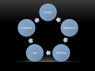 Context

Evaluation

Experience

Use

Reflection

 