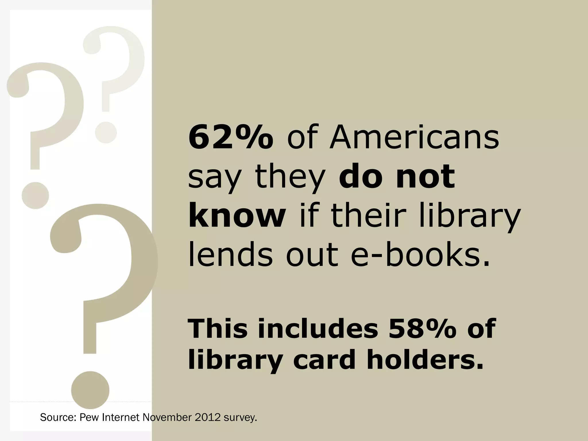 62% of Americans
say they do not
know if their library
lends out e-books.
This includes 58% of
library card holders.
?
Source: Pew Internet November 2012 survey.
 