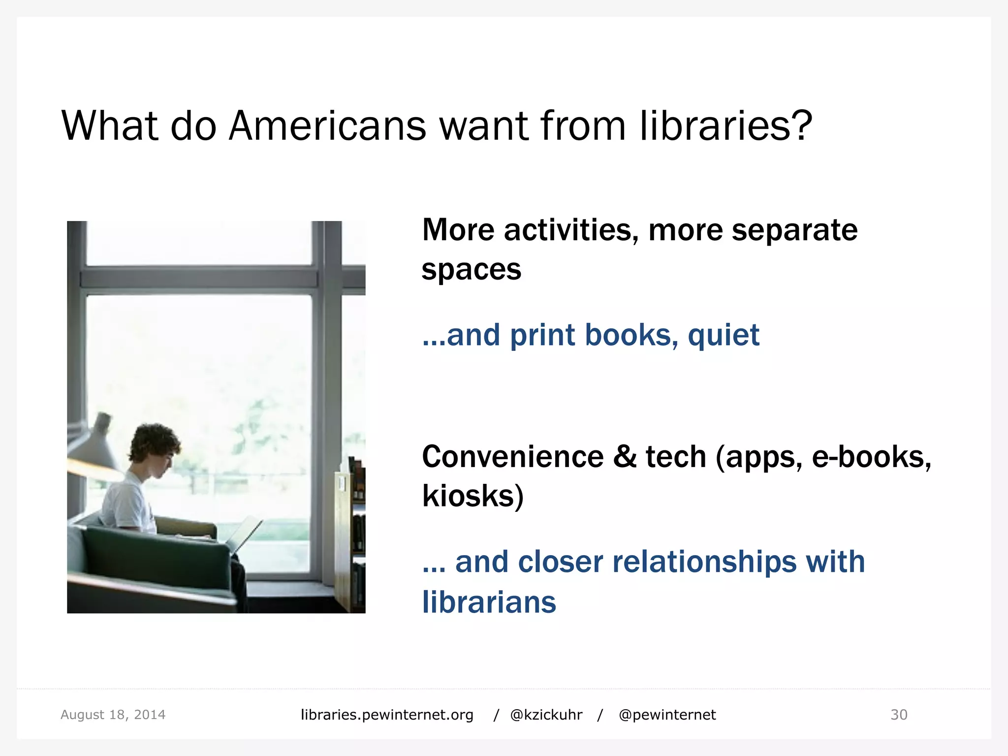 What do Americans want from libraries?
More activities, more separate
spaces
…and print books, quiet
Convenience & tech (apps, e-books,
kiosks)
… and closer relationships with
librarians
30August 18, 2014 libraries.pewinternet.org / @kzickuhr / @pewinternet
 