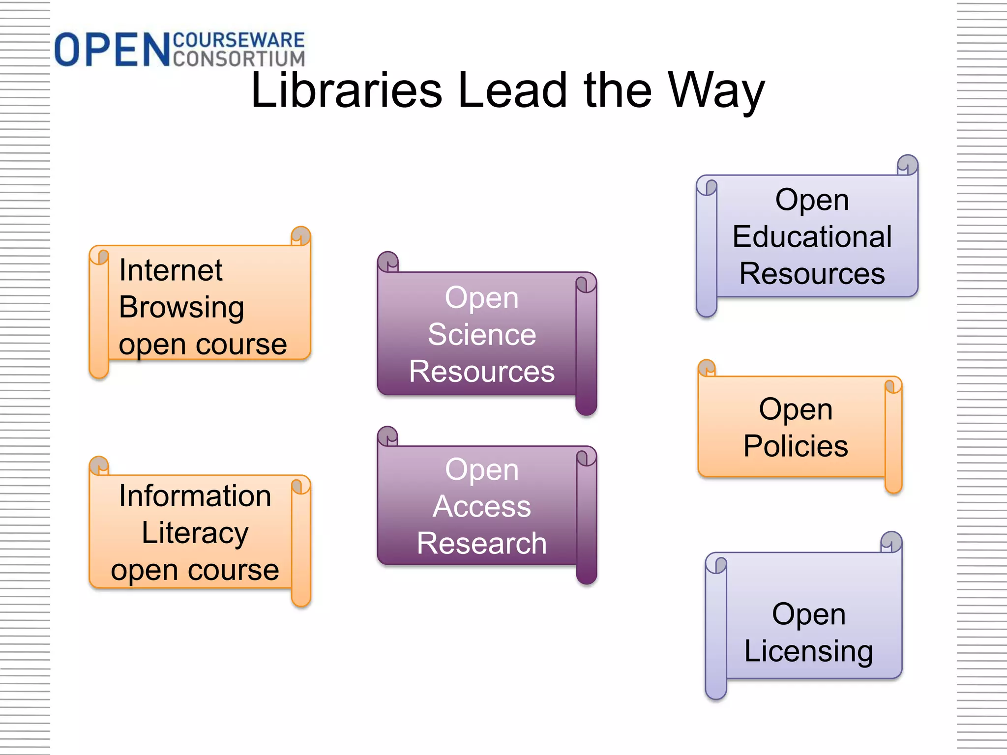 Libraries Lead the Way
Internet
Browsing
open course
Information
Literacy
open course
Open
Licensing
Open
Educational
Resources
Open
Policies
Open
Science
Resources
Open
Access
Research
 