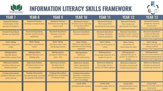 Information
Literacy
Skills
Framework
 