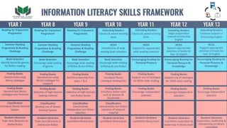 Information
Literacy
Skills
Framework
 