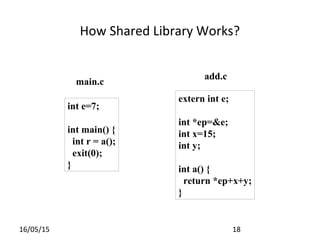 16/05/15 18
int e=7;
int main() {
int r = a();
exit(0);
}
main.c
add.c
extern int e;
int *ep=&e;
int x=15;
int y;
int a() {
return *ep+x+y;
}
How Shared Library Works?
 