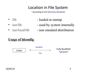 16/05/15 5
Location in File System
- According to File Heirarchy Standards
• /lib - loaded at startup
• /usr/lib - used by system internally
• /usr/local/lib - non standard distribution
Usage of ldconfig
Linker
Symbolic
link
Fully Qualified
“soname”
 