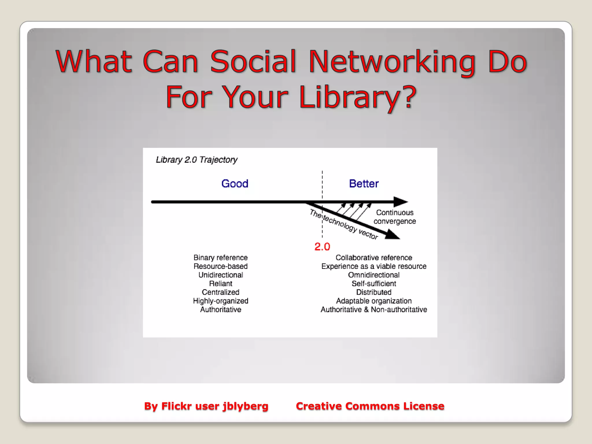 Libraries On Facebook