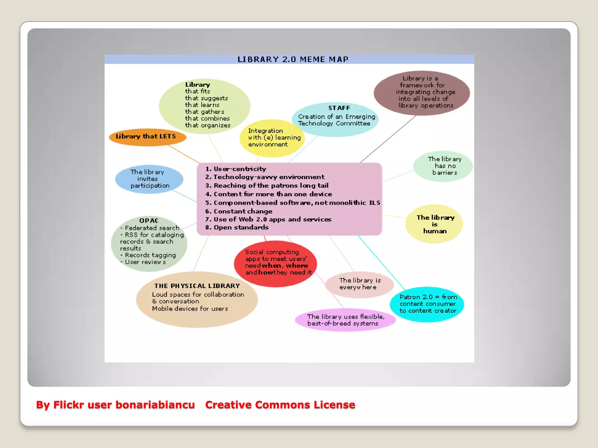 Libraries On Facebook