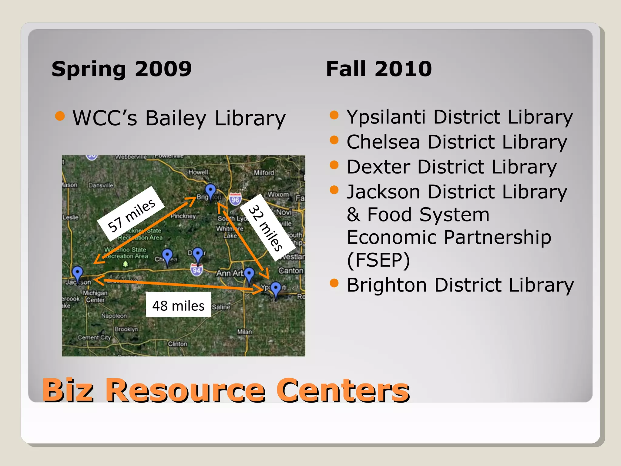 Biz Resource CentersBiz Resource Centers
Spring 2009 Fall 2010
WCC’s Bailey Library  Ypsilanti District Library
 Chelsea District Library
 Dexter District Library
 Jackson District Library
& Food System
Economic Partnership
(FSEP)
 Brighton District Library
48 miles
32miles
57 miles
 