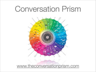 Conversation Prism




www.theconversationprism.com
 
