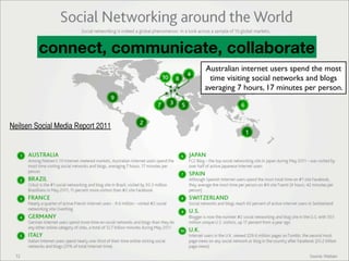 connect, communicate, collaborate
                                   Australian internet users spend the most
                                     time visiting social networks and blogs
                                   averaging 7 hours, 17 minutes per person.



Neilsen Social Media Report 2011
 