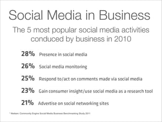 Social Media in Business
  The 5 most popular social media activities
       conduced by business in 2010




* Nielsen: Community Engine Social Media Business Benchmarking Study 2011
 