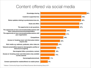 Content offered via social media




* Nielsen: Community Engine Social Media Business Benchmarking Study 2011
 