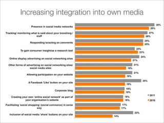 Increasing integration into own media

          Plans for 2011 integration
 