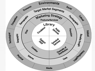 Marketing + Library




                      36
 