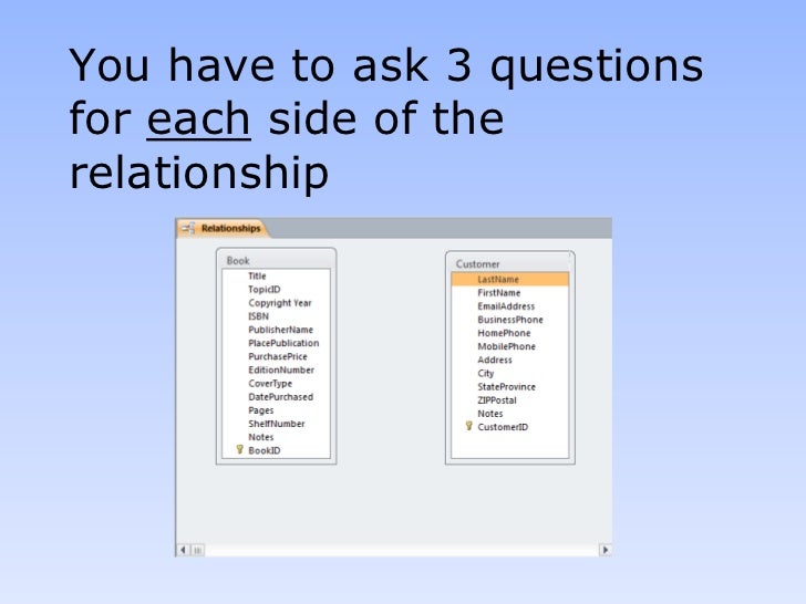 access database library assignment access database assignment