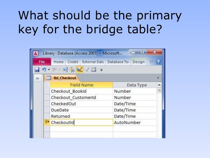 access database library assignment access database assignment