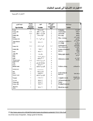 ‫اﻟﻣﻛﺗﺑﺎت‬ ‫ﺗﺻﻣﯾم‬ ‫ﻓﻰ‬ ‫اﻻﻧﺳﺎﻧﯾﺔ‬ ‫اﻻﻋﺗﺑﺎرات‬
‫اﻟﺘﺼﻤﯿﻤﯿﺔ‬ ‫اﻻﻋﺘﺒﺎرات‬
(2) http://www.usace.army.mil/inet/information/usace-docs/design-guides/dg1110-3-110/c-2.pdf
Us armies corps of engineers , Design guide for libraries,
 